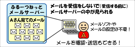 WEBメールの仕組み