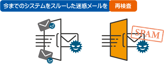 ふるーつねっと迷惑メール対策強化1