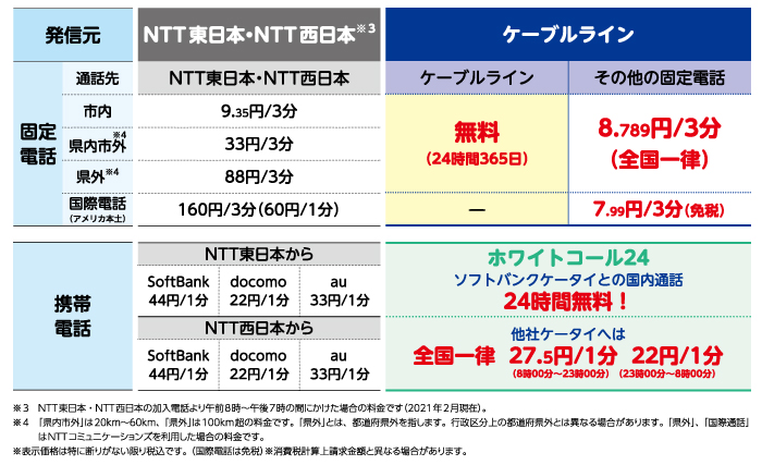 ケーブルライン通話料金表