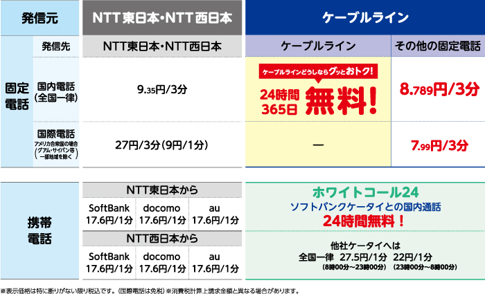 ケーブルライン通話料金表