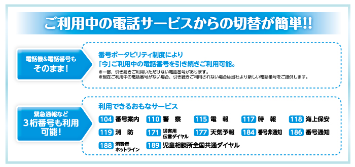 ケーブルライン番号について