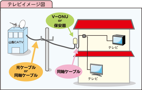 山梨CATV株式会社