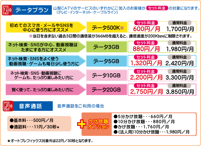 ふるーつモバイルプラン・料金